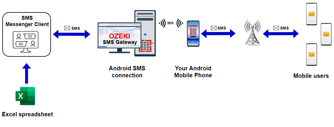 excel sms from sms messenger