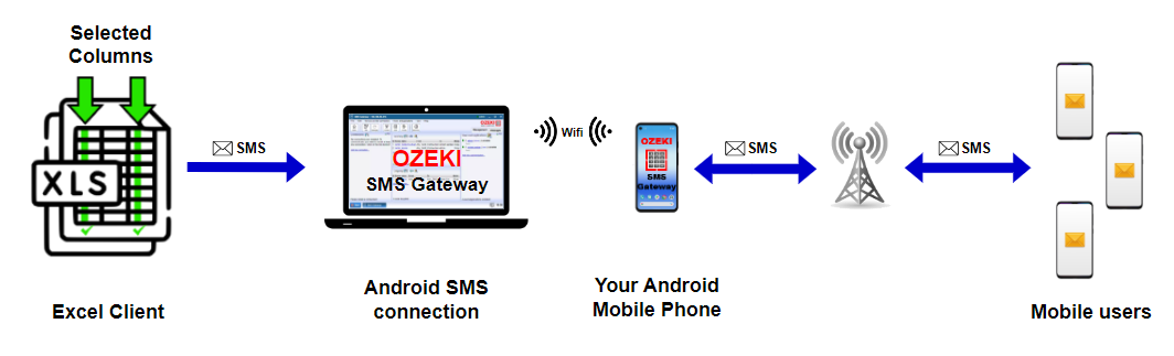 sending sms from excel using selectable column data