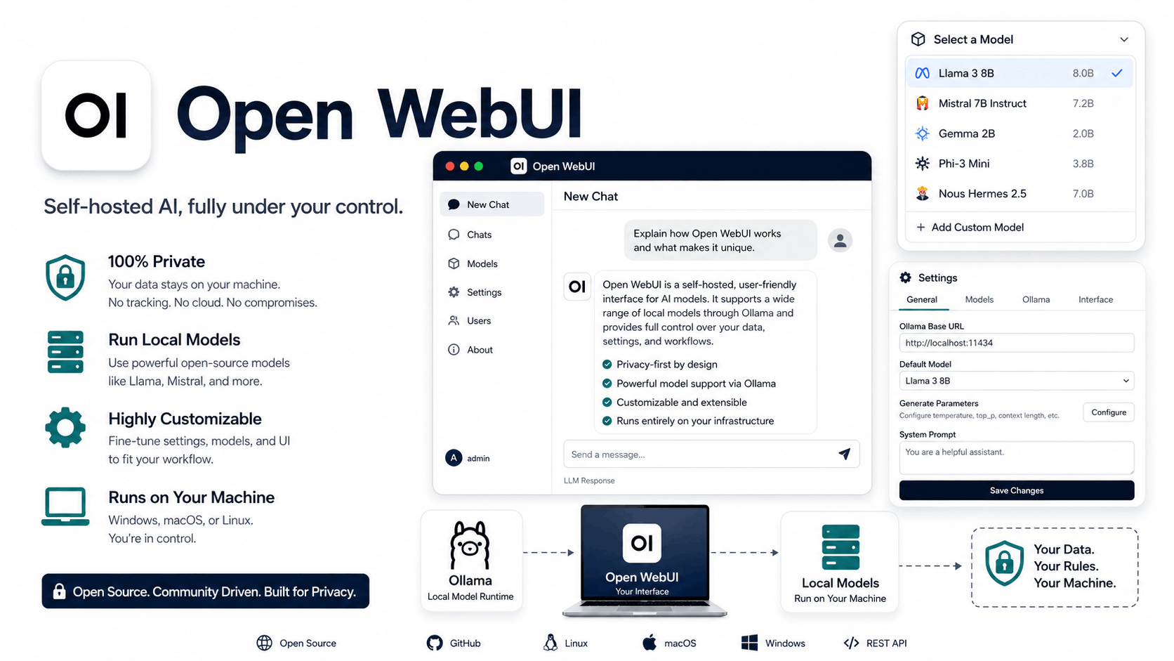 What is Open WebUI