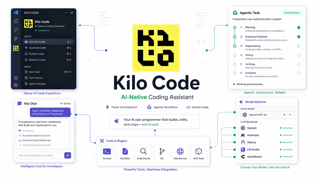 What is Kilo Code