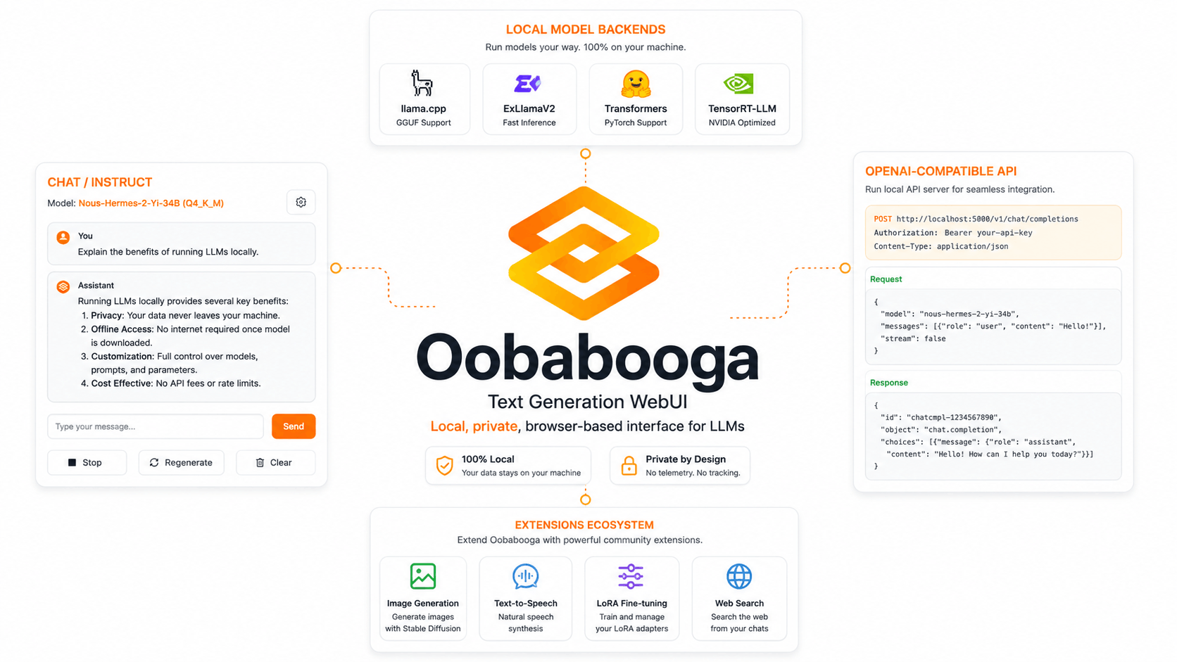 What is Oobabooga Text Generation Web UI