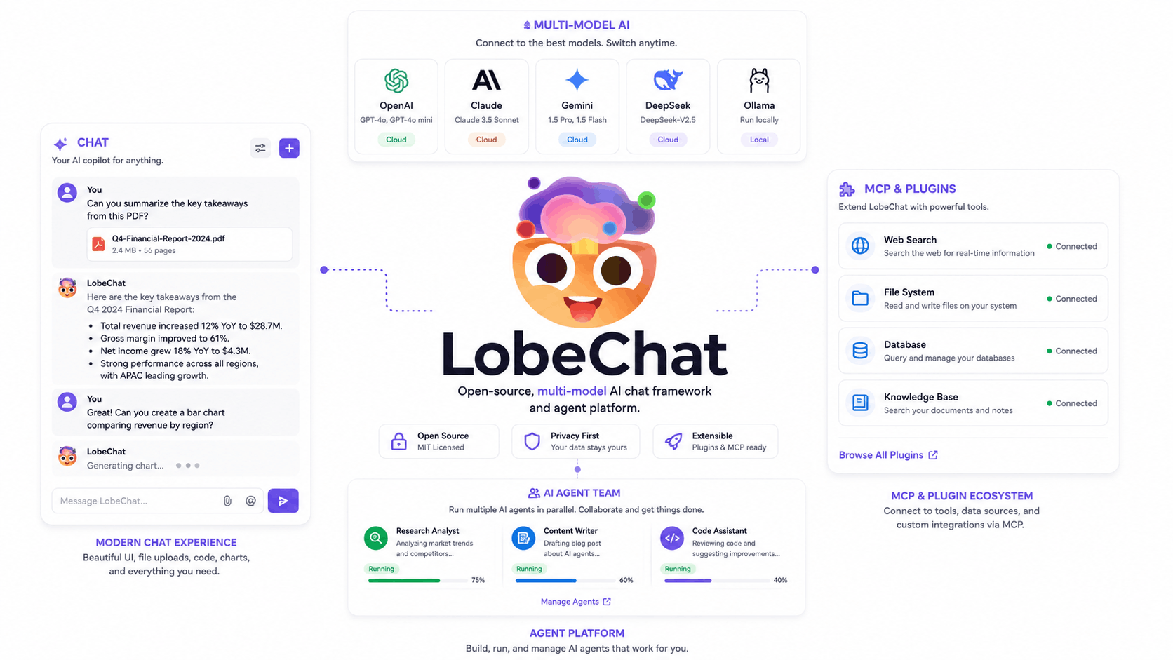 What is LobeChat