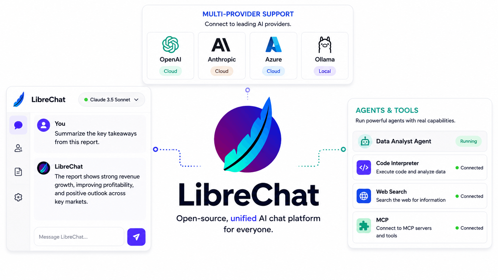 What is LibreChat